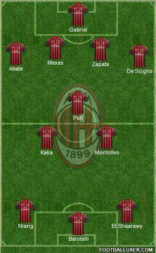 A.C. Milan Formation 2013