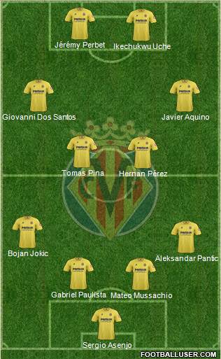 Villarreal C.F., S.A.D. Formation 2013