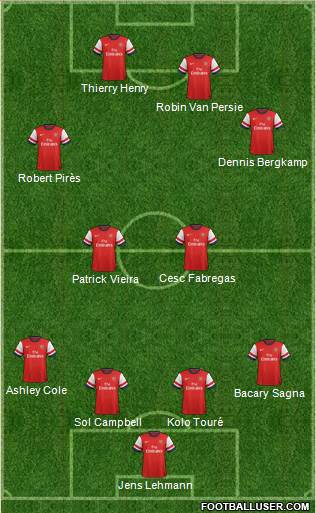 Arsenal Formation 2013