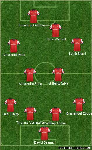Arsenal Formation 2013