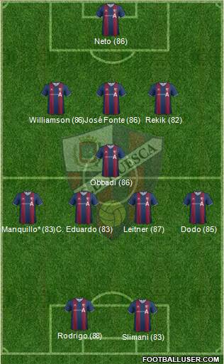S.D. Huesca Formation 2013