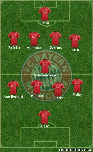 FC Bayern München Formation 2013