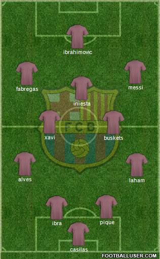 F.C. Barcelona Formation 2013