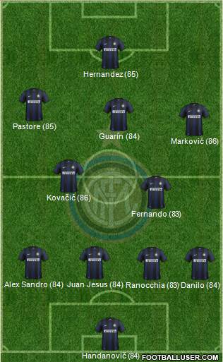 F.C. Internazionale Formation 2013