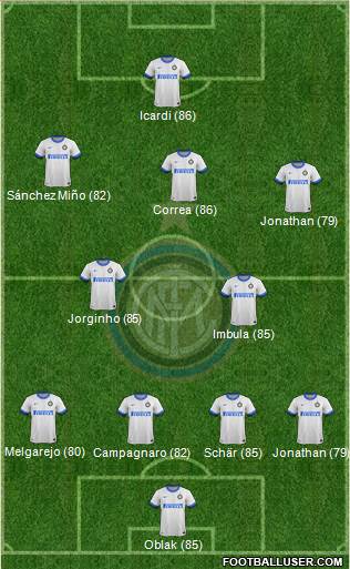 F.C. Internazionale Formation 2013
