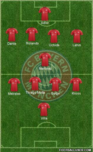 FC Bayern München Formation 2013