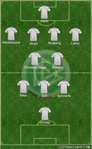 Germany Formation 2013