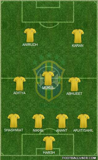 Brazil Formation 2013