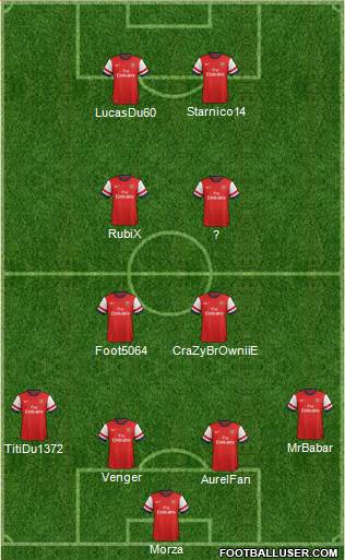 Arsenal Formation 2013