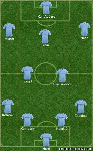 Manchester City Formation 2013