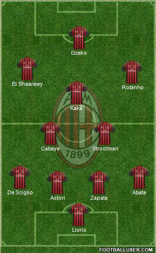 A.C. Milan Formation 2013