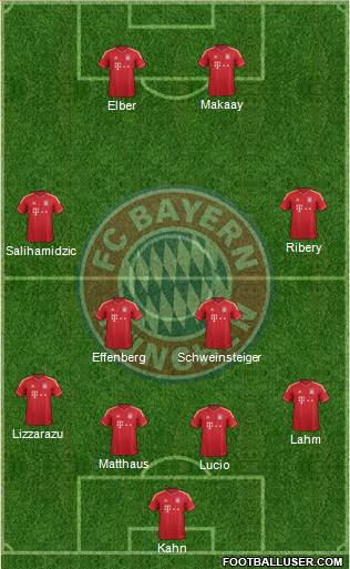 FC Bayern München Formation 2013