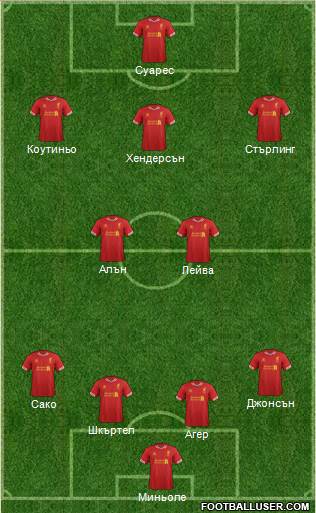 Liverpool Formation 2013