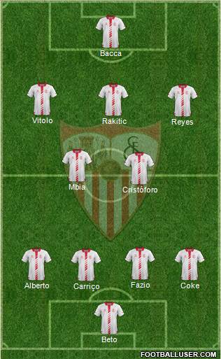 Sevilla F.C., S.A.D. Formation 2013