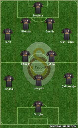 Galatasaray SK Formation 2013