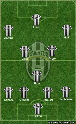 Juventus Formation 2013