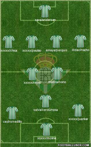 Real Betis B., S.A.D. Formation 2013