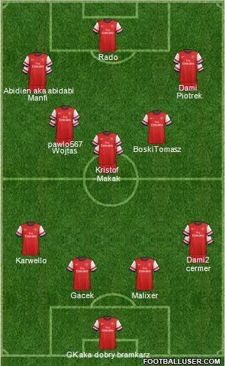 Arsenal Formation 2013
