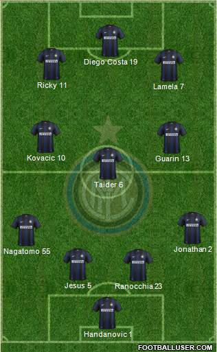 F.C. Internazionale Formation 2013