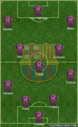 F.C. Barcelona Formation 2013