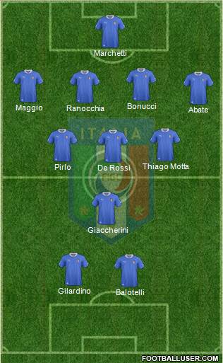 Italy Formation 2013