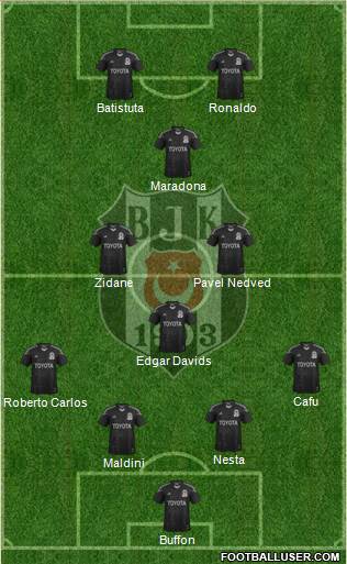Besiktas JK Formation 2013