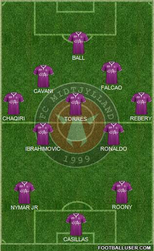 Football Club Midtjylland 1999 Formation 2013