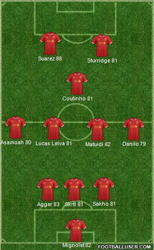 Liverpool Formation 2013