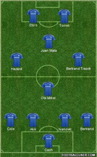 Chelsea Formation 2013