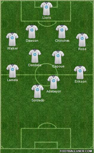 Tottenham Hotspur Formation 2013