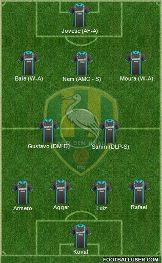 ADO Den Haag Formation 2013