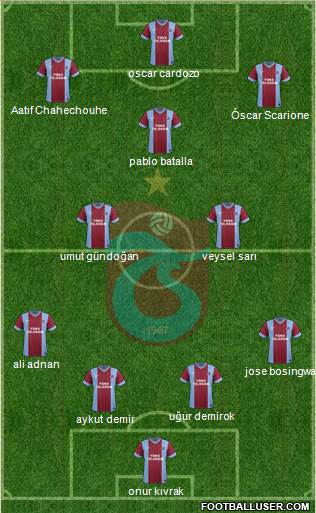 Trabzonspor Formation 2013