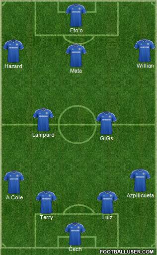 Chelsea Formation 2013