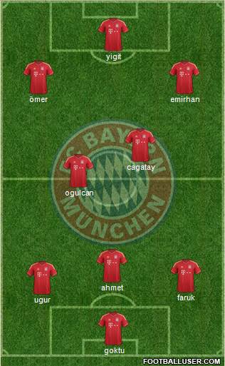 FC Bayern München Formation 2013