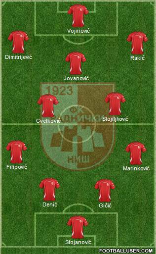 FK Radnicki Nis Formation 2013
