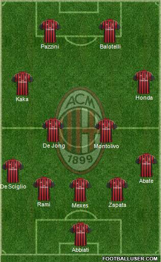 A.C. Milan Formation 2013