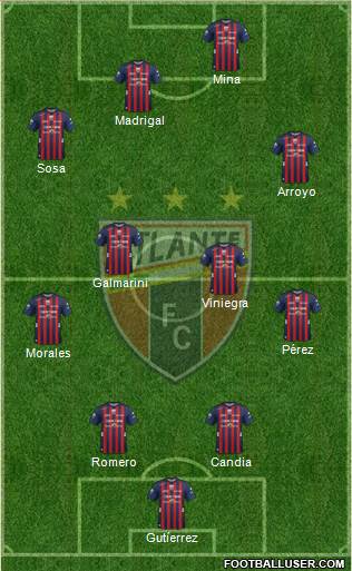 Club de Fútbol Atlante Formation 2013