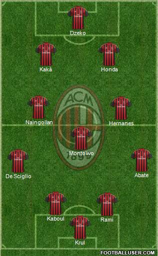 A.C. Milan Formation 2013