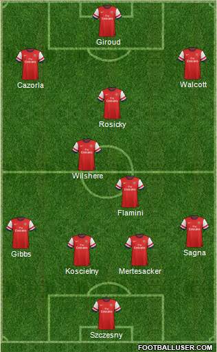 Arsenal Formation 2013