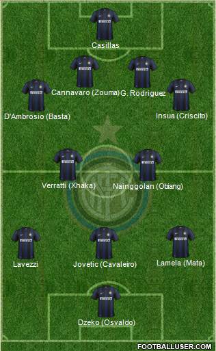 F.C. Internazionale Formation 2013