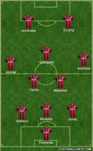 West Bromwich Albion Formation 2013