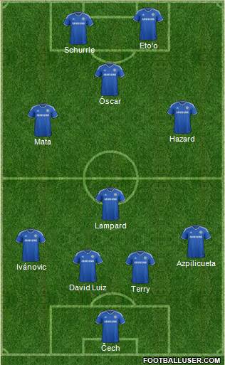 Chelsea Formation 2013