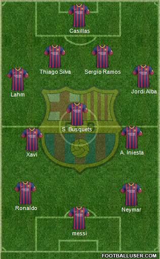 F.C. Barcelona Formation 2013