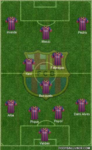 F.C. Barcelona Formation 2013