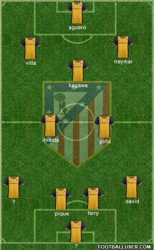 Atlético Madrid B Formation 2013