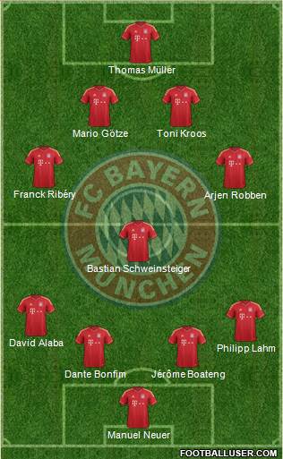 FC Bayern München Formation 2013