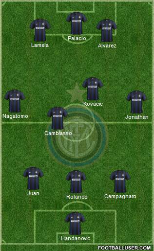 F.C. Internazionale Formation 2013
