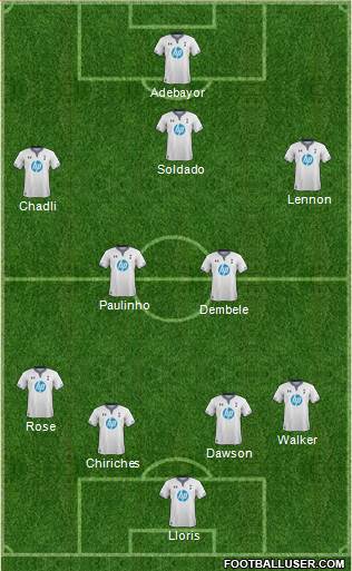 Tottenham Hotspur Formation 2013
