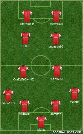 Arsenal Formation 2013
