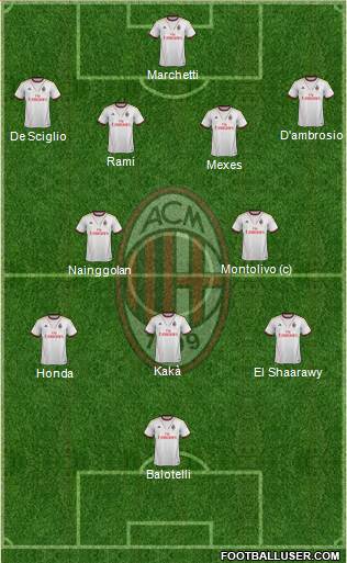 A.C. Milan Formation 2013
